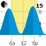 Kittery Point tide chart for Sunday, August 15, 2021