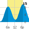 Kittery Point tide chart for Wednesday, September 15, 2021