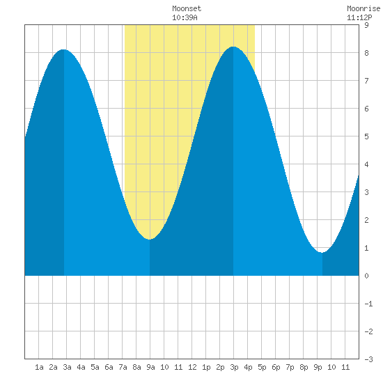 Kittery Point tide chart for Friday, January 13, 2023
