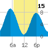Kittery Point tide chart for Wednesday, March 15, 2023