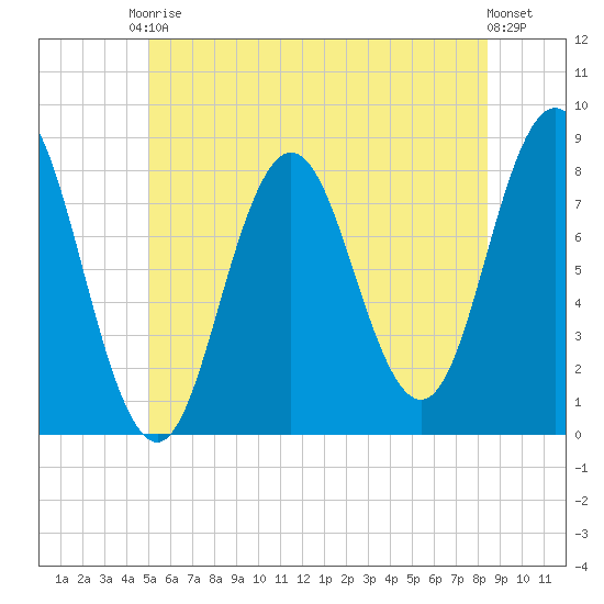 Kittery Point tide chart for Saturday, June 17, 2023
