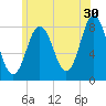 Kittery Point tide chart for Friday, June 30, 2023