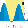 Kittery Point tide chart for Saturday, July 8, 2023