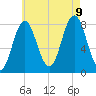 Kittery Point tide chart for Wednesday, August 9, 2023