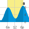 Kittery Point tide chart for Friday, September 8, 2023