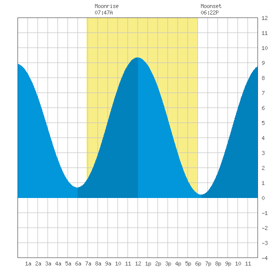 Kittery Point tide chart for Sunday, October 15, 2023