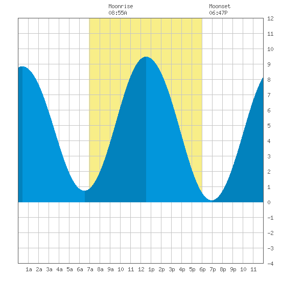 Kittery Point tide chart for Monday, October 16, 2023