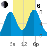 Kittery Point tide chart for Friday, October 6, 2023