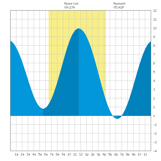 Kittery Point tide chart for Wednesday, November 15, 2023