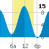 Kittery Point tide chart for Wednesday, November 15, 2023
