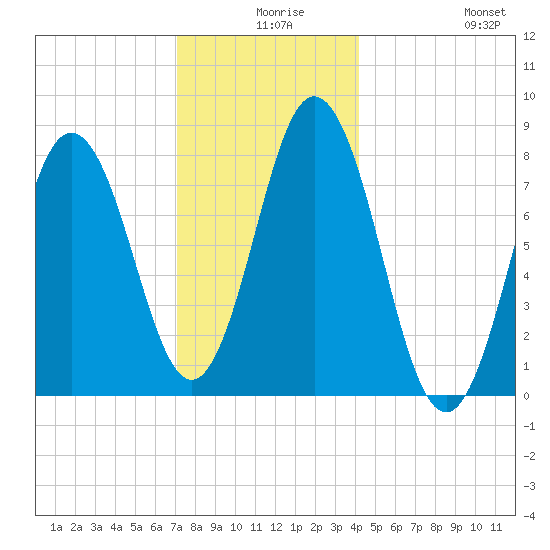Kittery Point tide chart for Sunday, December 17, 2023