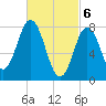 Kittery Point tide chart for Wednesday, March 6, 2024