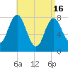 Kittery Point tide chart for Tuesday, April 16, 2024