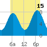 Kittery Point tide chart for Monday, July 15, 2024
