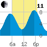 Kittery Point tide chart for Wednesday, September 11, 2024