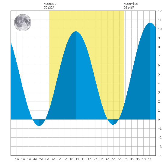 Kittery Point tide chart for Tuesday, September 17, 2024