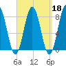 Kittery Point tide chart for Wednesday, September 18, 2024