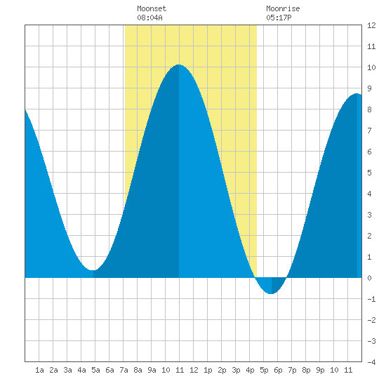 Kittery Point tide chart for Tuesday, January 14, 2025