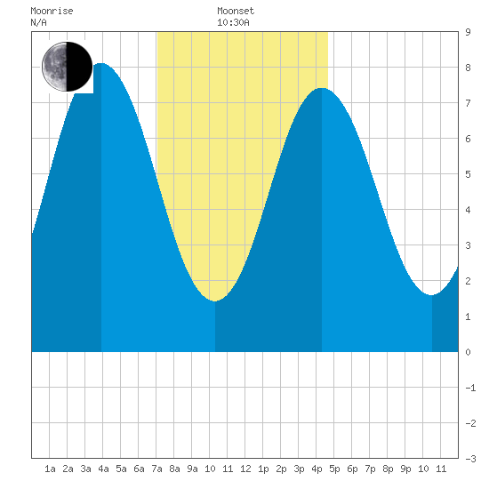 Kittery Point tide chart for Tuesday, January 21, 2025