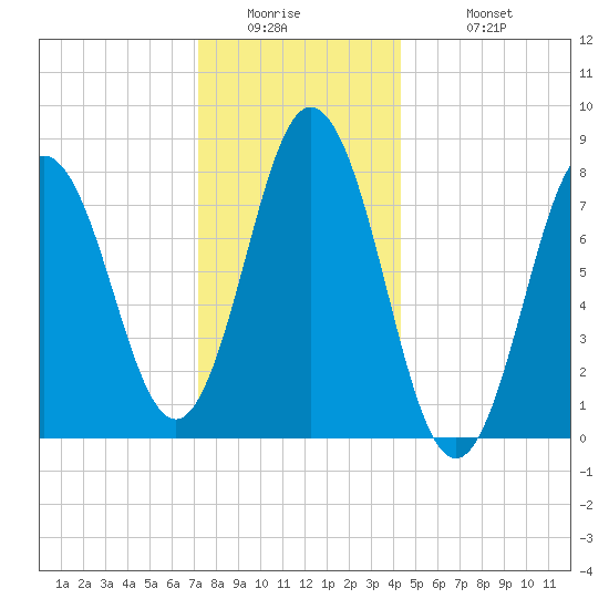 Kittery Point tide chart for Thursday, January 2, 2025