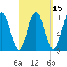 Kittery Point tide chart for Saturday, March 15, 2025