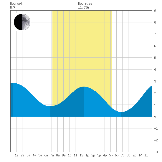 Kitty Hawk tide chart for Wednesday, January 20, 2021