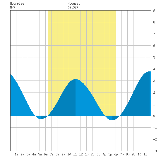 Kitty Hawk tide chart for Thursday, March 4, 2021
