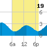 Kitty Hawk tide chart for Monday, April 19, 2021