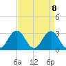 Kitty Hawk tide chart for Thursday, April 8, 2021