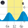 Kitty Hawk tide chart for Monday, September 6, 2021