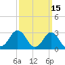 Kitty Hawk tide chart for Tuesday, March 15, 2022