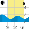 Kitty Hawk tide chart for Saturday, April 9, 2022