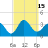 Kitty Hawk tide chart for Thursday, September 15, 2022