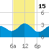 Kitty Hawk tide chart for Tuesday, November 15, 2022