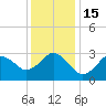 Kitty Hawk tide chart for Thursday, December 15, 2022