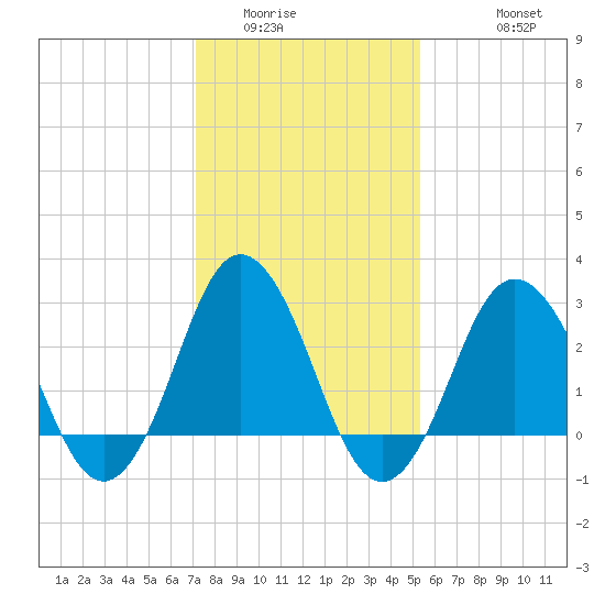 Kitty Hawk tide chart for Tuesday, January 24, 2023