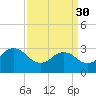 Kitty Hawk tide chart for Thursday, March 30, 2023