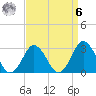 Kitty Hawk tide chart for Thursday, April 6, 2023