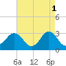 Kitty Hawk tide chart for Monday, May 1, 2023