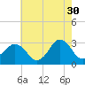 Kitty Hawk tide chart for Tuesday, May 30, 2023