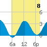 Kitty Hawk tide chart for Saturday, July 8, 2023