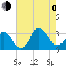 Kitty Hawk tide chart for Tuesday, August 8, 2023