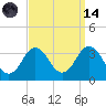 Kitty Hawk tide chart for Thursday, September 14, 2023