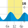 Kitty Hawk tide chart for Saturday, September 16, 2023