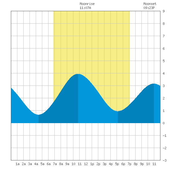 Kitty Hawk tide chart for Tuesday, September 19, 2023