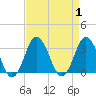 Kitty Hawk tide chart for Friday, September 1, 2023