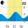 Kitty Hawk tide chart for Friday, September 22, 2023
