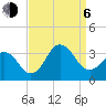 Kitty Hawk tide chart for Wednesday, September 6, 2023