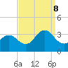 Kitty Hawk tide chart for Friday, September 8, 2023