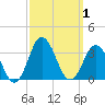 Kitty Hawk tide chart for Sunday, October 1, 2023